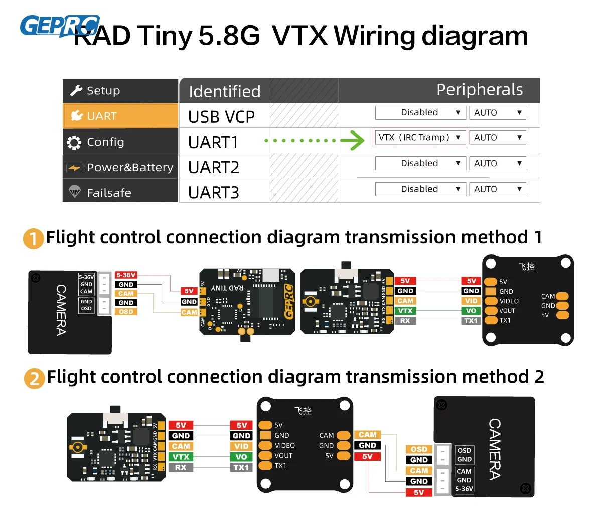 GEPRC RAD pemancar VTX, pesawa - Geprc Rad Vtx 5.8G 2.5W ulasan dan harga