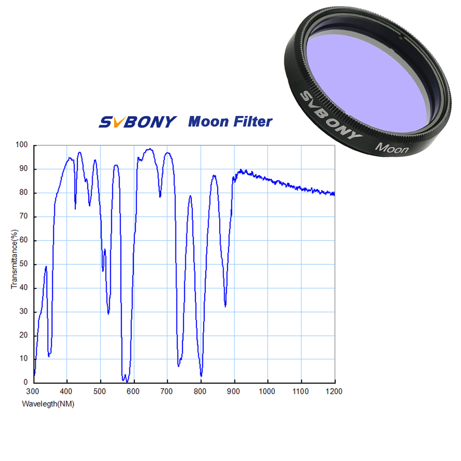 Kamera planet astronomi SVBONY - Skyzone Sky04O Pro Fpv Goggles ulasan dan harga