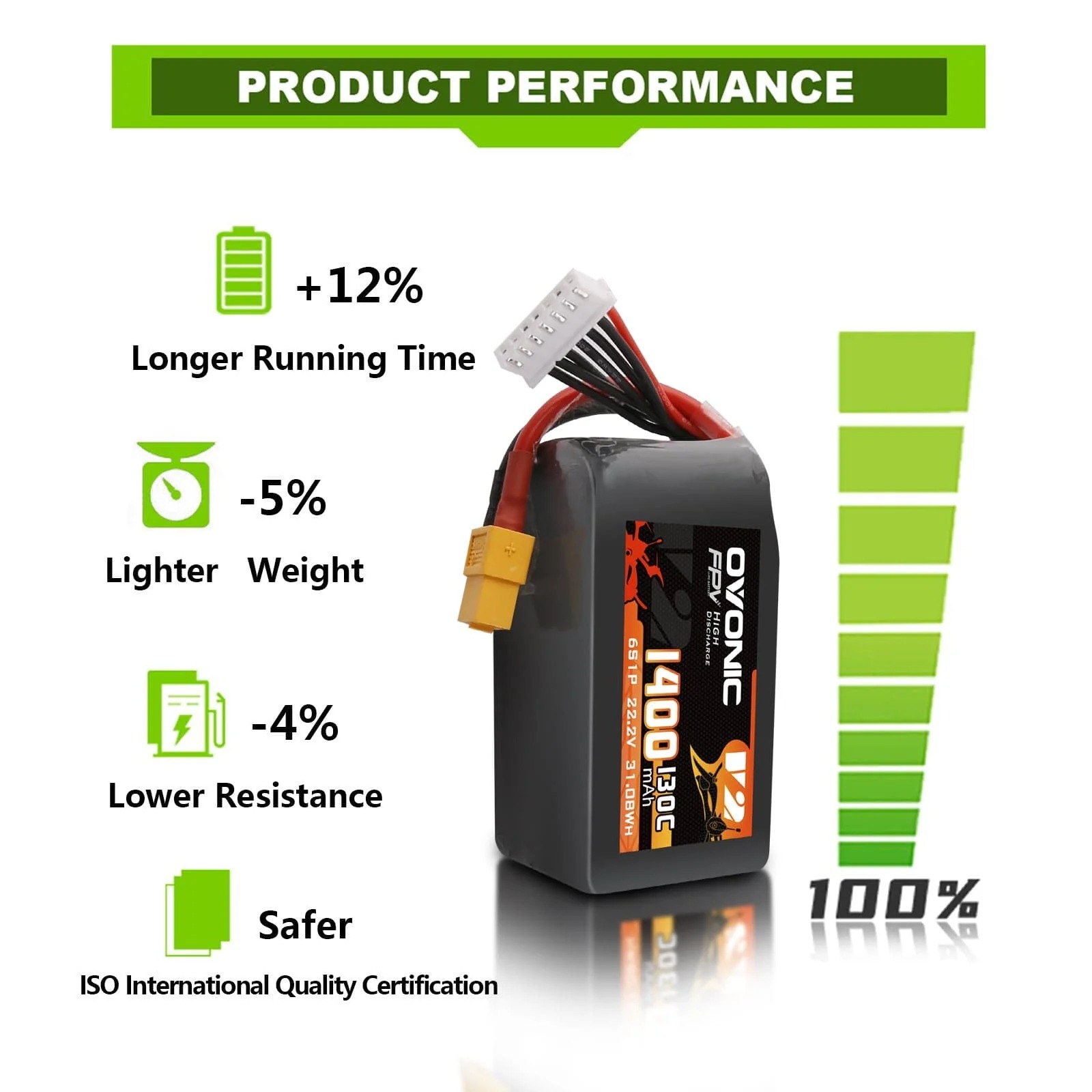 Baterai LiPo Ovonic 6S 22.2V 1 - Walksnail Avatar Hd Goggles X ulasan dan harga